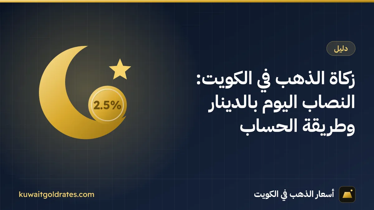 زكاة الذهب في الكويت: النصاب اليوم بالدينار وطريقة الحساب