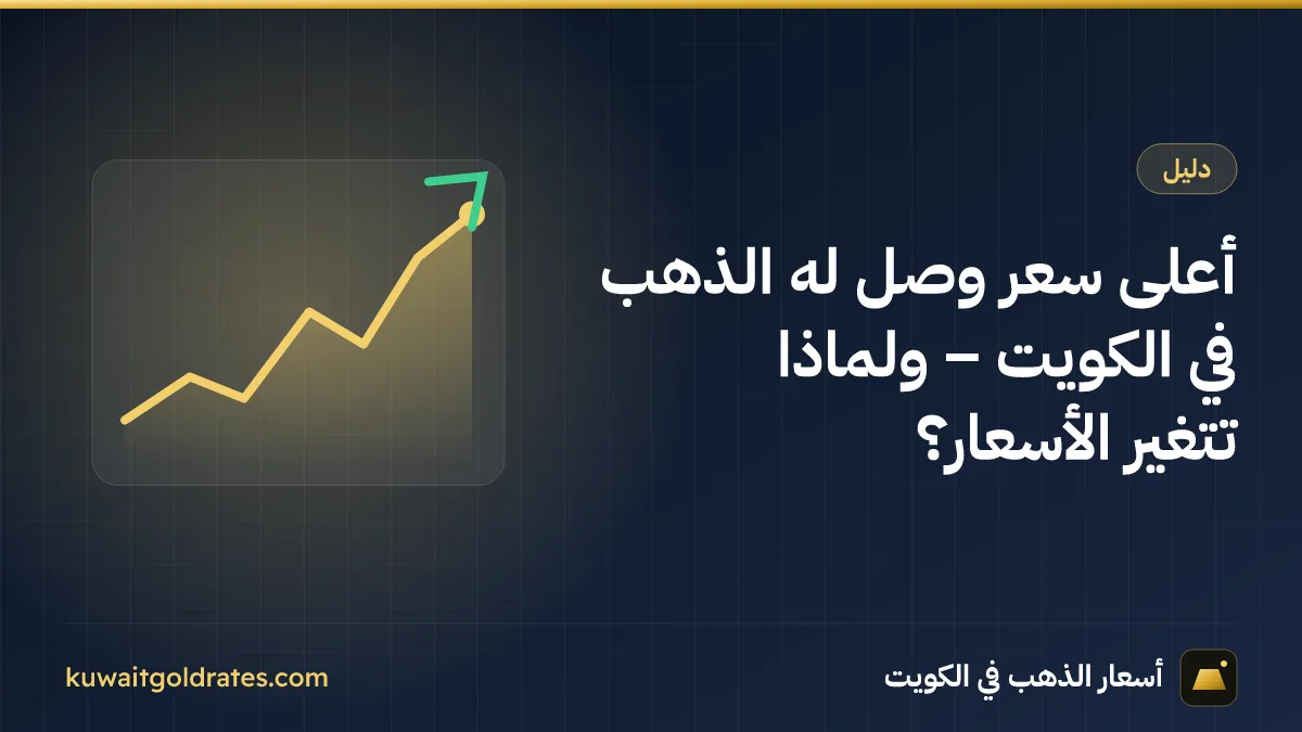 أعلى سعر وصل له الذهب في الكويت – ولماذا تتغير الأسعار؟