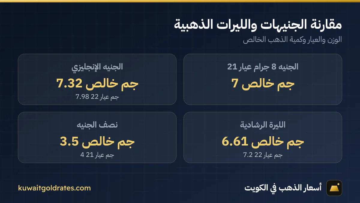 أوزان العملات الذهبية
