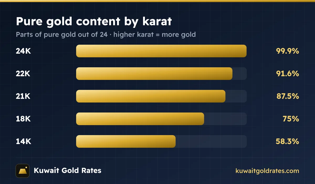 Gold purity by karat