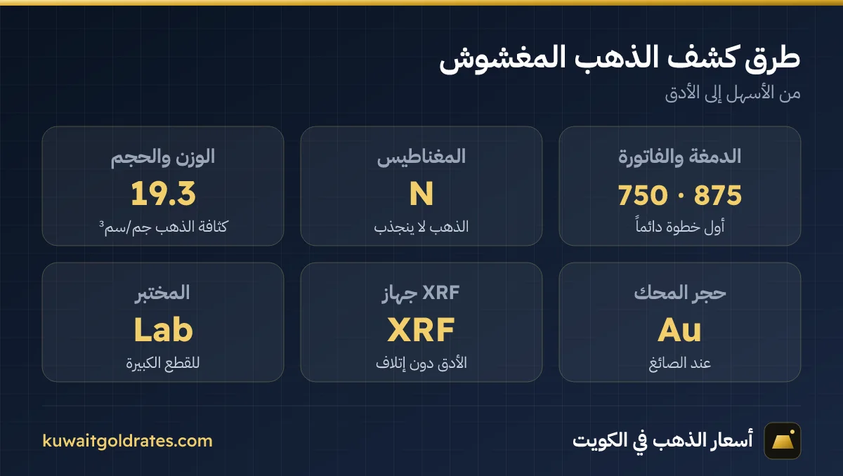 طرق فحص الذهب