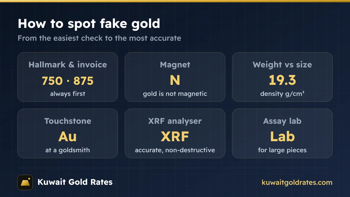 How shops check gold purity