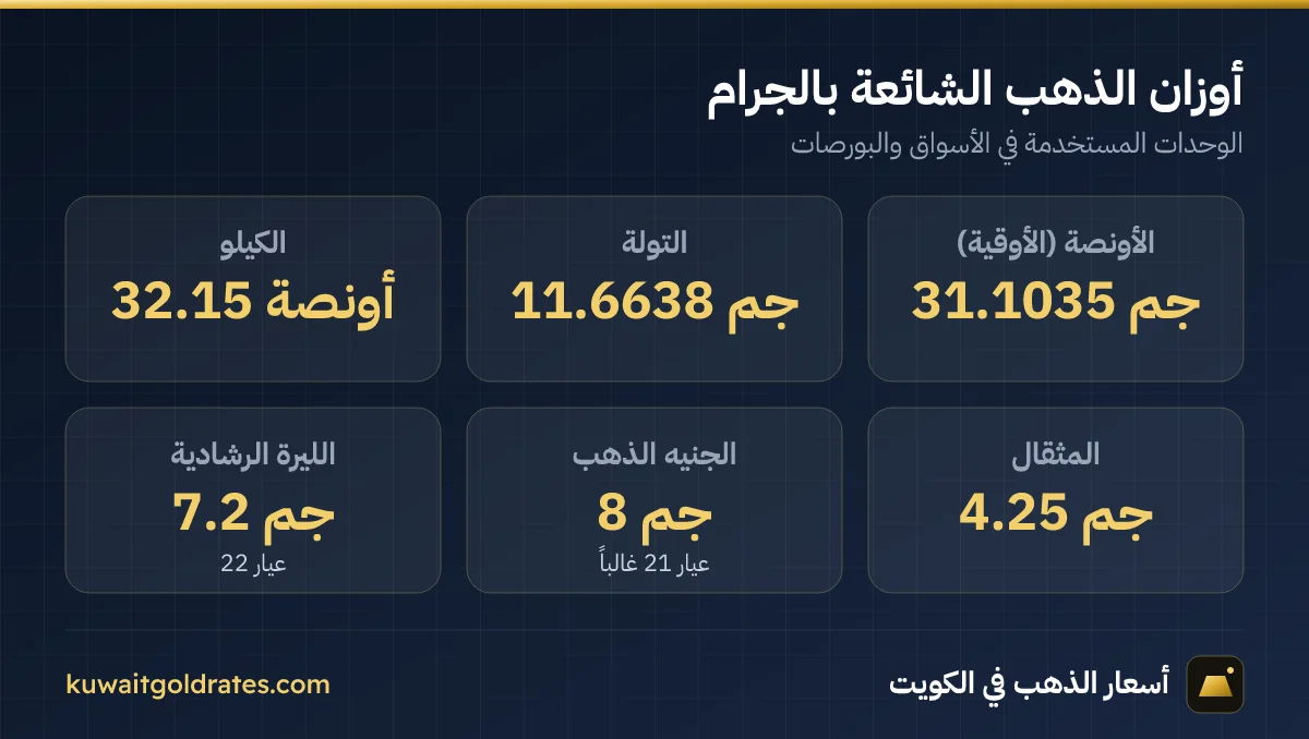 وحدات وزن الذهب