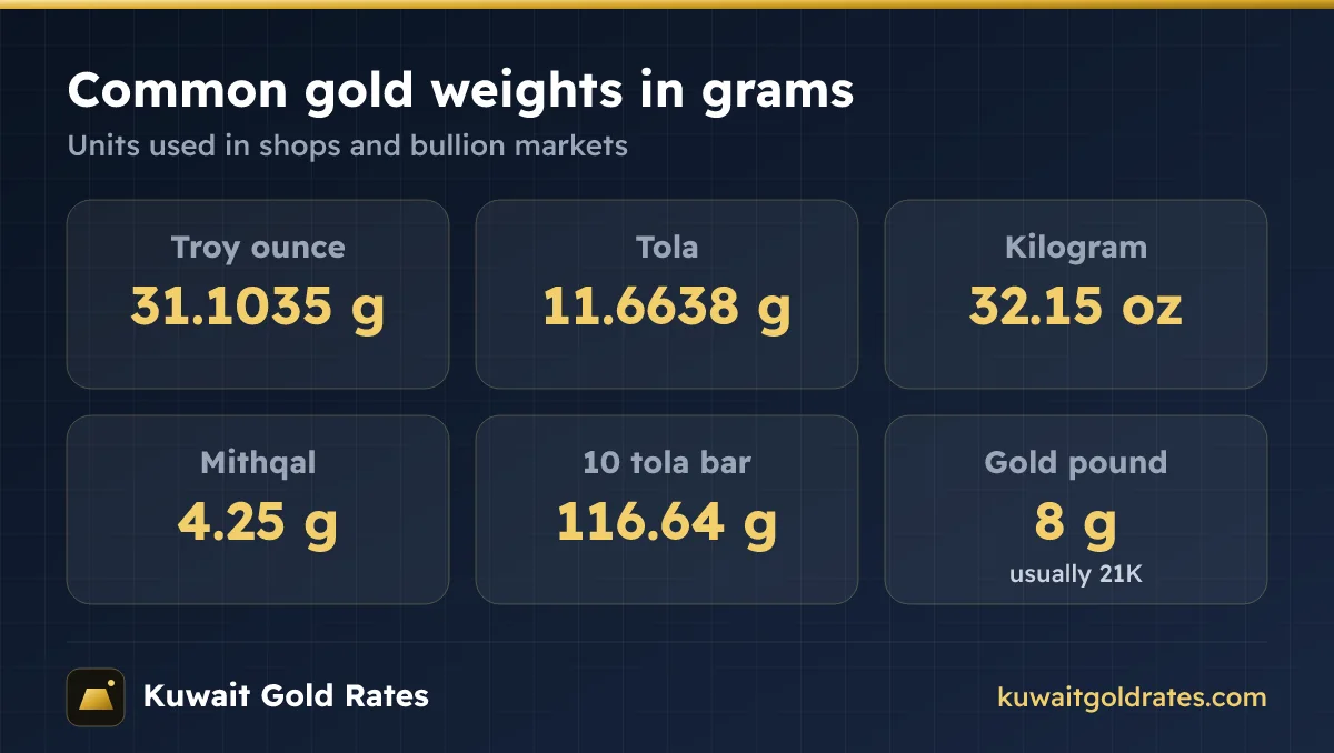 Gold weight units